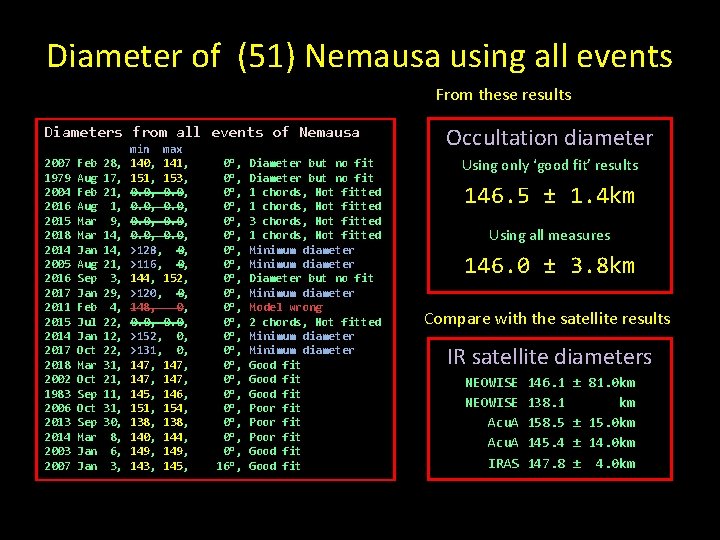 Diameter of (51) Nemausa using all events From these results Diameters from all events