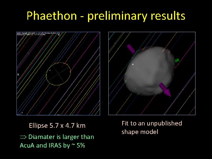 Phaethon - preliminary results Ellipse 5. 7 x 4. 7 km Diamater is larger
