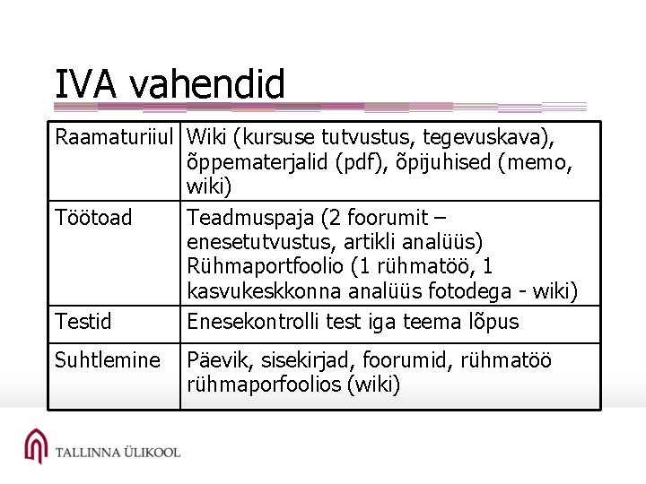 IVA vahendid Raamaturiiul Wiki (kursuse tutvustus, tegevuskava), õppematerjalid (pdf), õpijuhised (memo, wiki) Töötoad Teadmuspaja