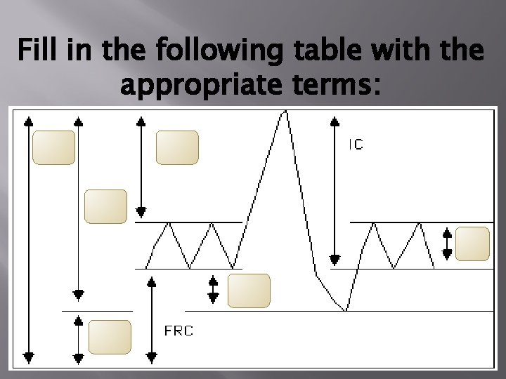Fill in the following table with the appropriate terms: Fill in the following table with the appropriate terms: