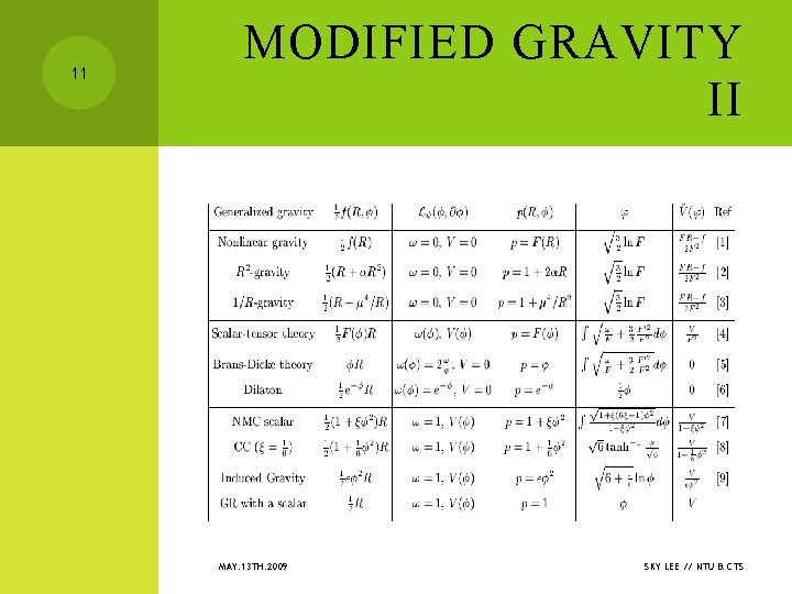 11 MODIFIED GRAVITY II MAY. 13 TH. 2009 SKY LEE // NTU & CTS