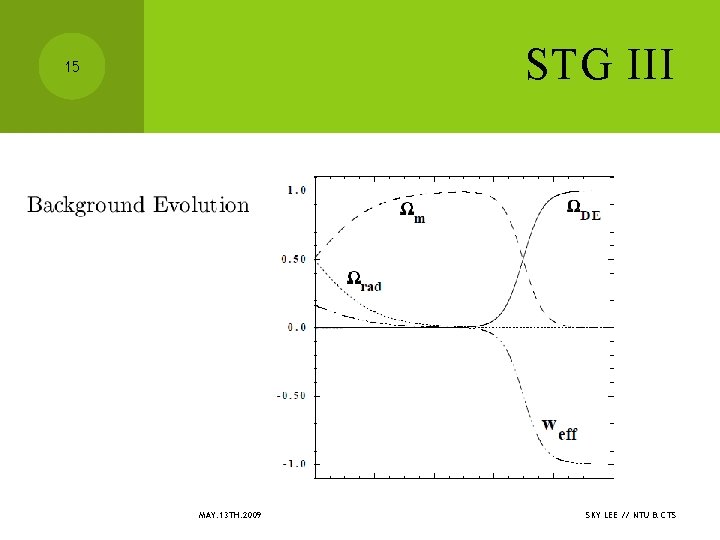 STG III 15 MAY. 13 TH. 2009 SKY LEE // NTU & CTS 
