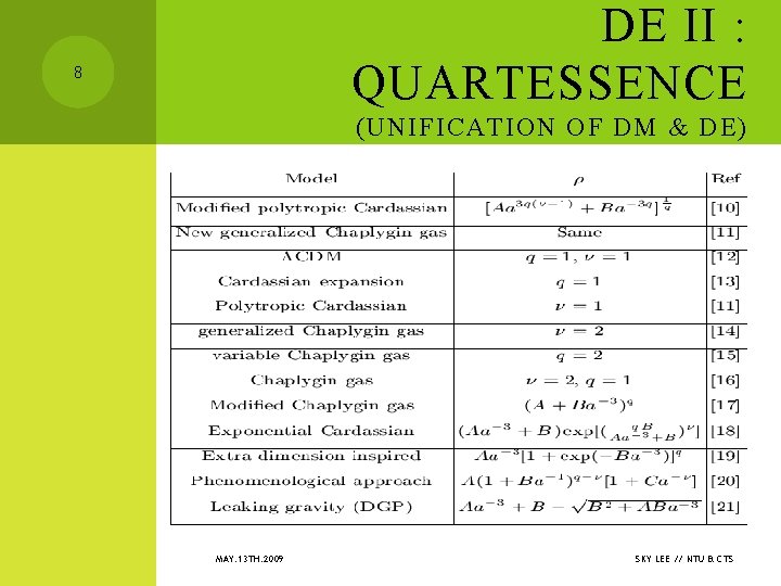 DE II : QUARTESSENCE 8 (UNIFICATION OF DM & DE) MAY. 13 TH. 2009