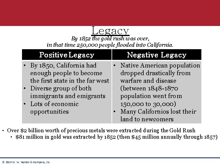 Legacy By 1852 the gold rush was over, in that time 250, 000 people