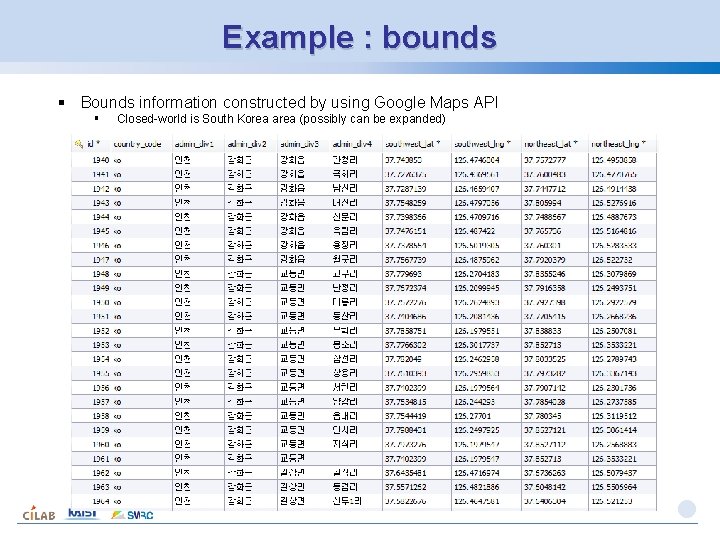 Example : bounds § Bounds information constructed by using Google Maps API § Closed-world Example : bounds § Bounds information constructed by using Google Maps API § Closed-world