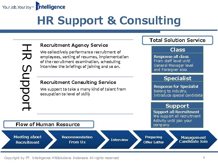 HR Support & Consulting HR Support Recruitment Agency Service We collectively performance recruitment of