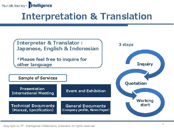 Interpretation & Translation Interpreter & Translator : Japanese, English & Indonesian *Please feel free