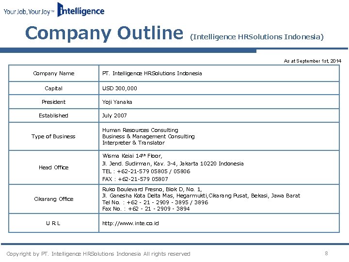 Company Outline (Intelligence HRSolutions Indonesia) As at September 1 st, 2014 Company Name Capital