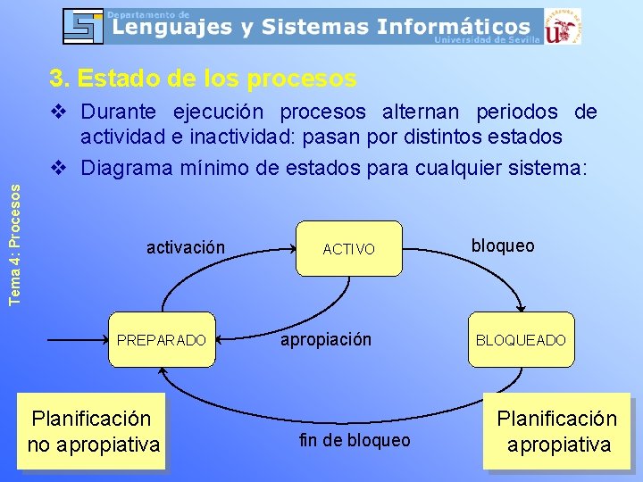 3. Estado de los procesos Tema 4: Procesos v Durante ejecución procesos alternan periodos 3. Estado de los procesos Tema 4: Procesos v Durante ejecución procesos alternan periodos