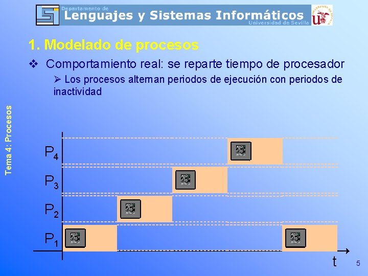 1. Modelado de procesos v Comportamiento real: se reparte tiempo de procesador Tema 4: 1. Modelado de procesos v Comportamiento real: se reparte tiempo de procesador Tema 4: