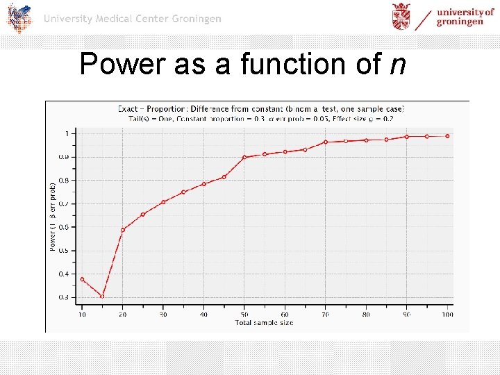 Power as a function of n 
