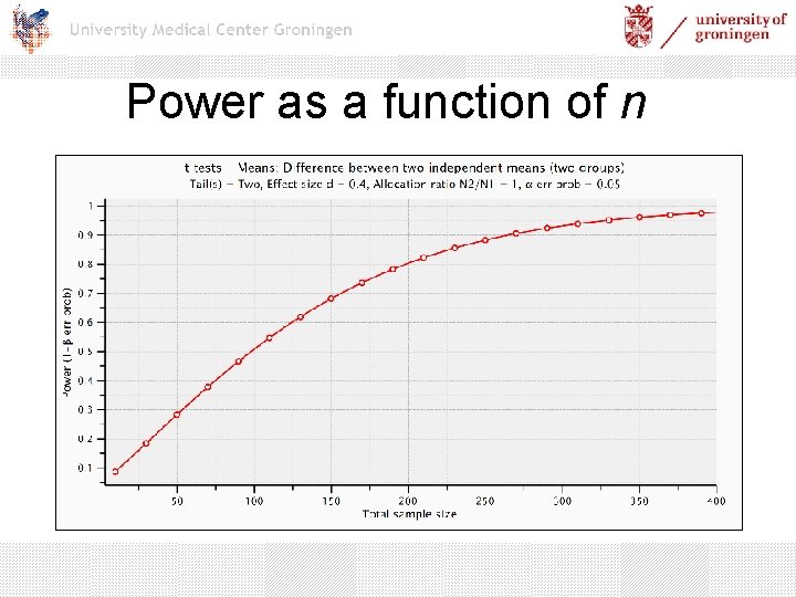 Power as a function of n 
