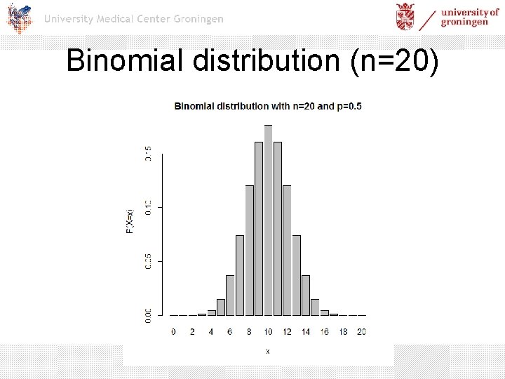 Binomial distribution (n=20) 