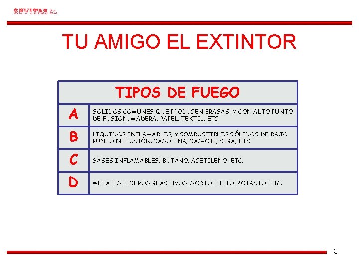 TU AMIGO EL EXTINTOR TIPOS DE FUEGO A SÓLIDOS COMUNES QUE PRODUCEN BRASAS, Y