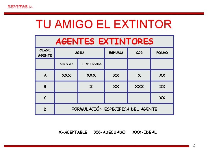 TU AMIGO EL EXTINTOR AGENTES EXTINTORES CLASE AGENTE A AGUA ESPUMA CO 2 POLVO