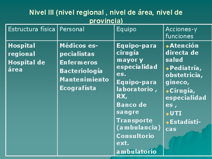Nivel III (nivel regional , nivel de área, nivel de provincia) Estructura física Personal