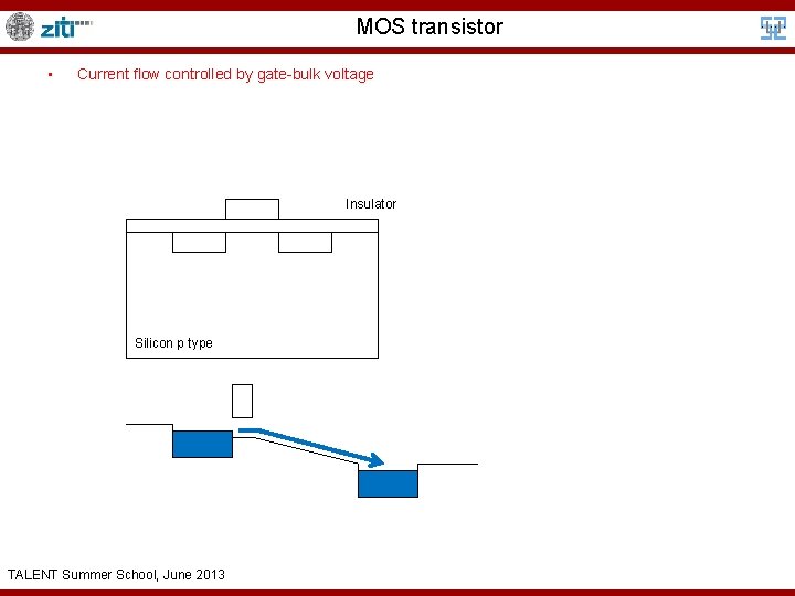 MOS transistor • Current flow controlled by gate-bulk voltage Insulator Silicon p type TALENT