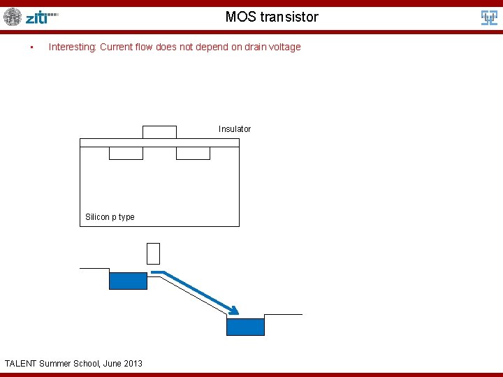 MOS transistor • Interesting: Current flow does not depend on drain voltage Insulator Silicon