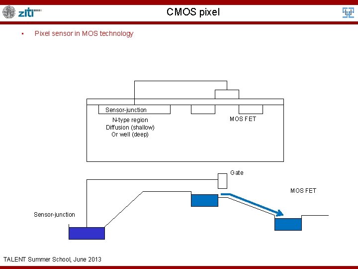 CMOS pixel • Pixel sensor in MOS technology Sensor-junction N-type region Diffusion (shallow) Or