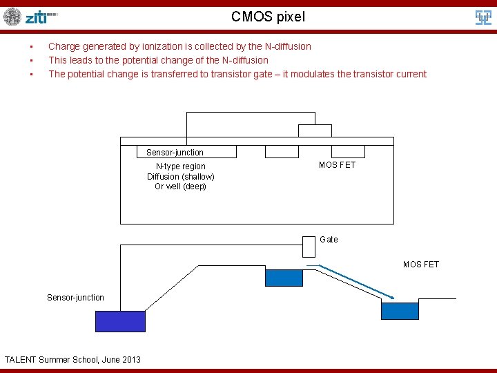 CMOS pixel • • • Charge generated by ionization is collected by the N-diffusion