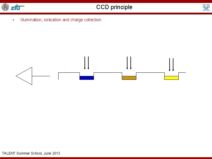 CCD principle • Illumination, ionization and charge collection TALENT Summer School, June 2013 