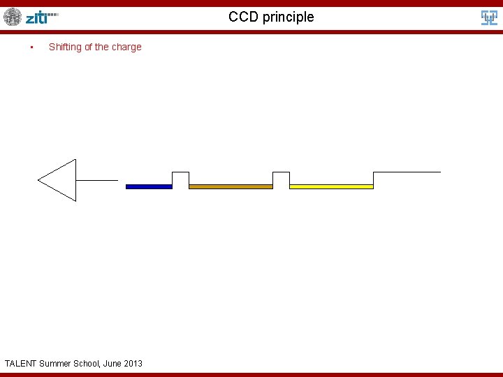 CCD principle • Shifting of the charge TALENT Summer School, June 2013 