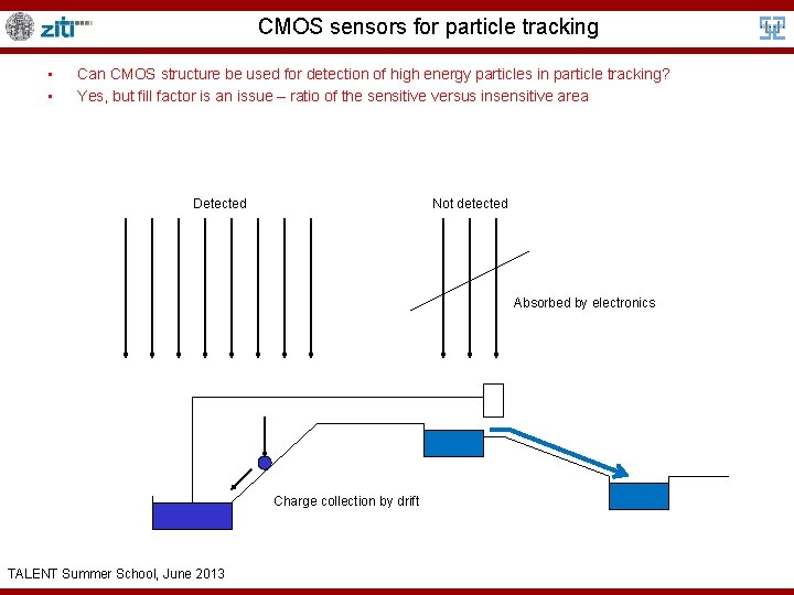 CMOS sensors for particle tracking • • Can CMOS structure be used for detection