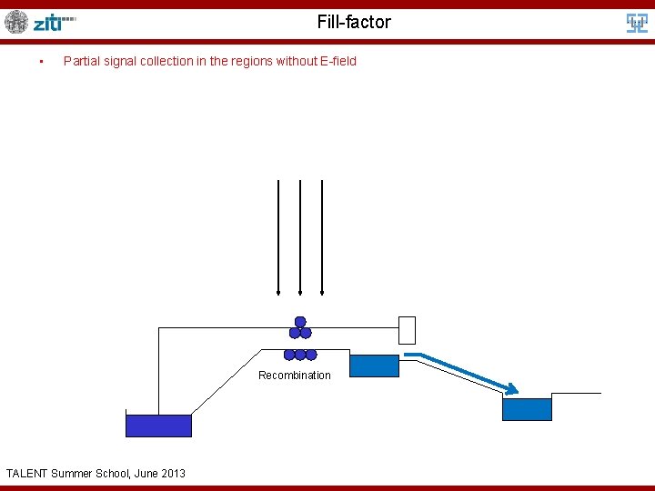 Fill-factor • Partial signal collection in the regions without E-field Recombination TALENT Summer School,