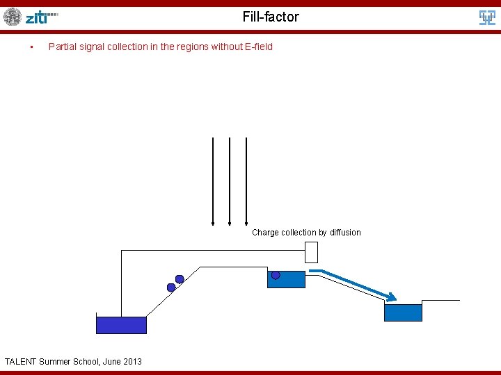 Fill-factor • Partial signal collection in the regions without E-field Charge collection by diffusion