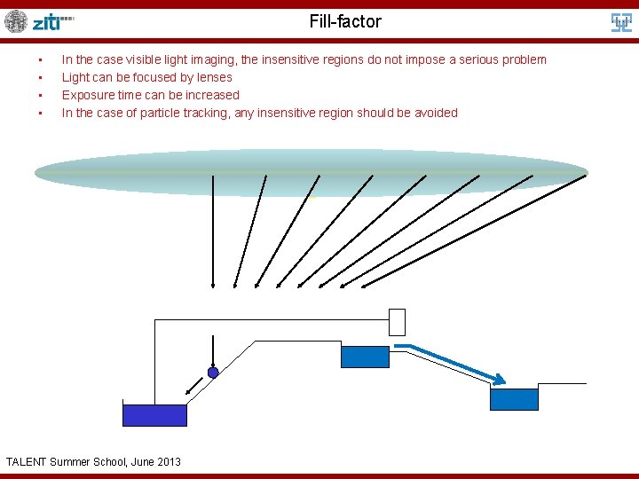 Fill-factor • • In the case visible light imaging, the insensitive regions do not