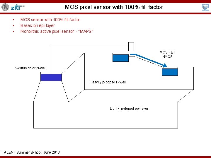 MOS pixel sensor with 100% fill factor • • • MOS sensor with 100%