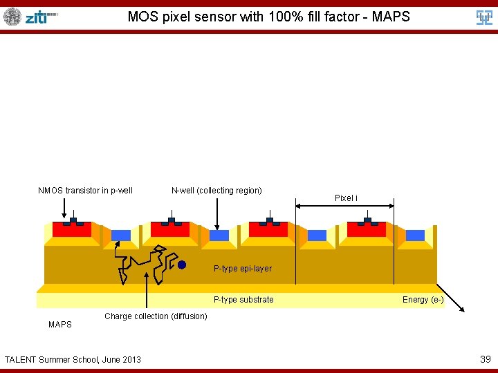 MOS pixel sensor with 100% fill factor - MAPS NMOS transistor in p-well N-well
