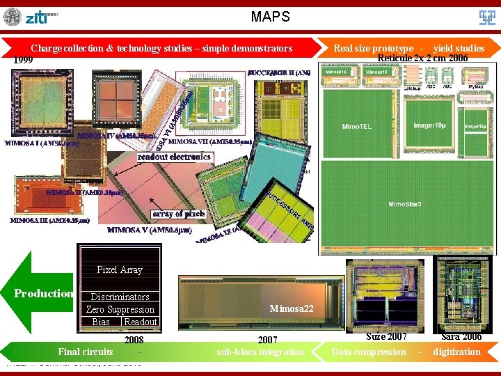 MAPS Charge collection & technology studies – simple demonstrators 1999 Real size prototype -