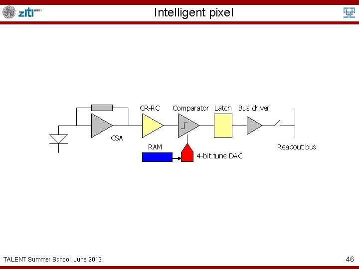 Intelligent pixel CR-RC Comparator Latch Bus driver CSA RAM Readout bus 4 -bit tune