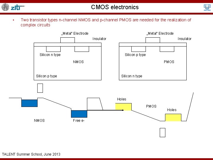 CMOS electronics • Two transistor types n-channel NMOS and p-channel PMOS are needed for