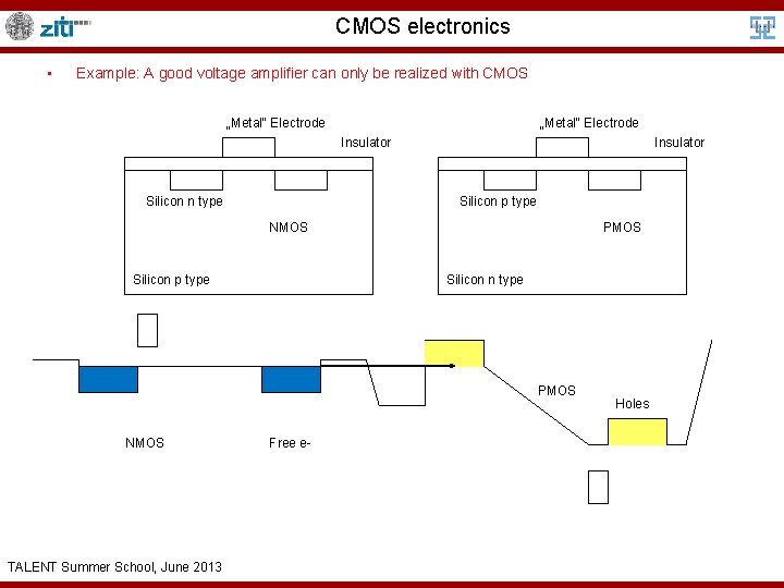 CMOS electronics • Example: A good voltage amplifier can only be realized with CMOS