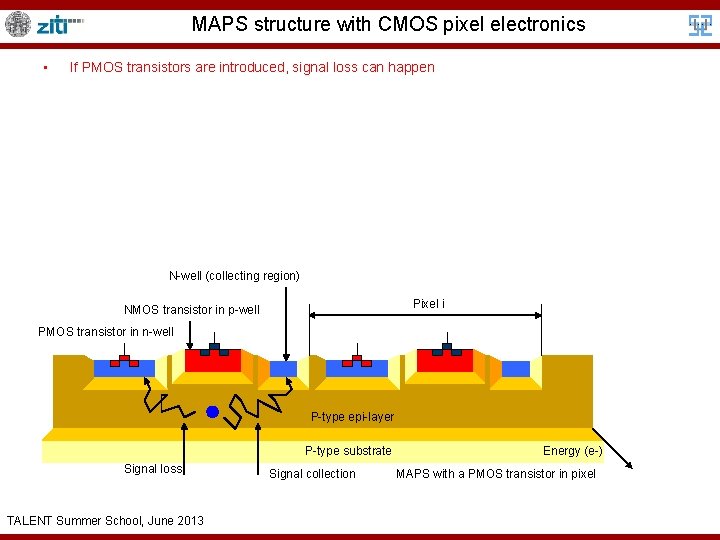 MAPS structure with CMOS pixel electronics • If PMOS transistors are introduced, signal loss