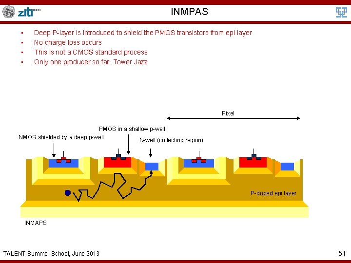 INMPAS • • Deep P-layer is introduced to shield the PMOS transistors from epi