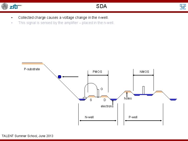 SDA • • Collected charge causes a voltage change in the n-well. This signal