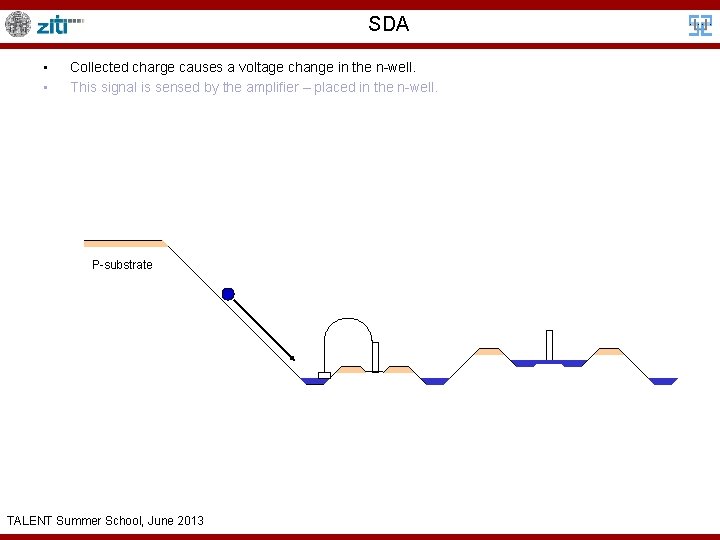 SDA • • Collected charge causes a voltage change in the n-well. This signal