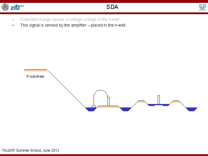 SDA • • Collected charge causes a voltage change in the n-well. This signal