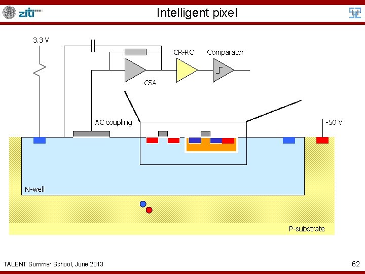 Intelligent pixel 3. 3 V CR-RC Comparator CSA AC coupling -50 V N-well P-substrate Intelligent pixel 3. 3 V CR-RC Comparator CSA AC coupling -50 V N-well P-substrate