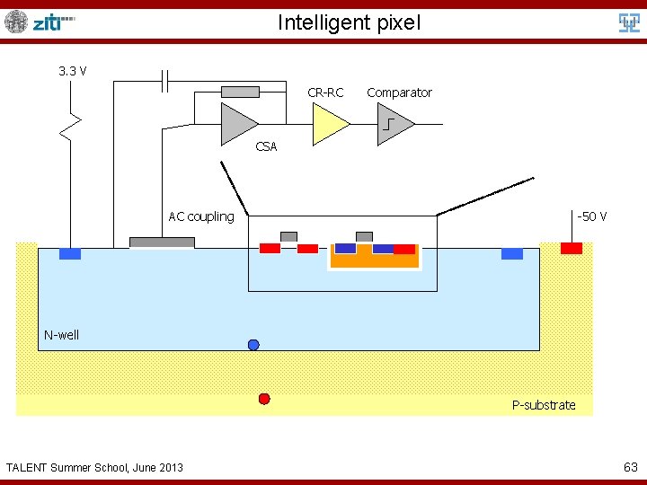 Intelligent pixel 3. 3 V CR-RC Comparator CSA AC coupling -50 V N-well P-substrate