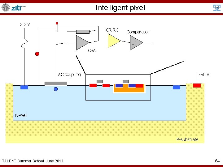 Intelligent pixel 3. 3 V CR-RC Comparator CSA AC coupling -50 V N-well P-substrate