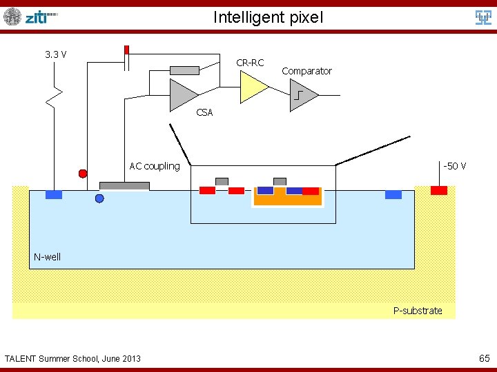 Intelligent pixel 3. 3 V CR-RC Comparator CSA AC coupling -50 V N-well P-substrate