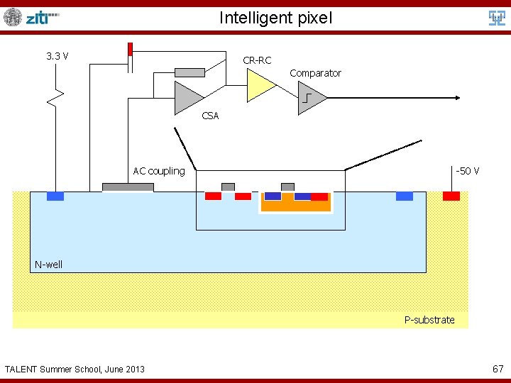 Intelligent pixel 3. 3 V CR-RC Comparator CSA AC coupling -50 V N-well P-substrate