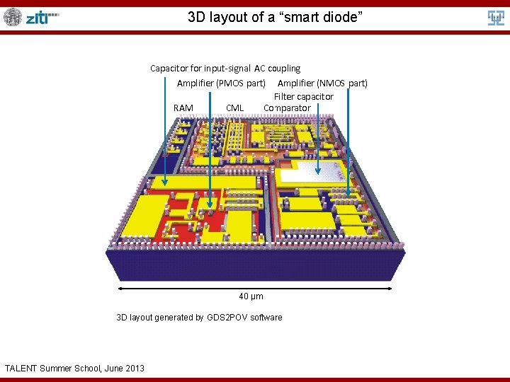 3 D layout of a “smart diode” 40 µm 3 D layout generated by