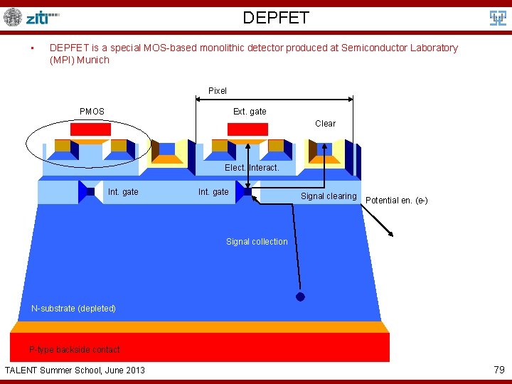 DEPFET • DEPFET is a special MOS-based monolithic detector produced at Semiconductor Laboratory (MPI)