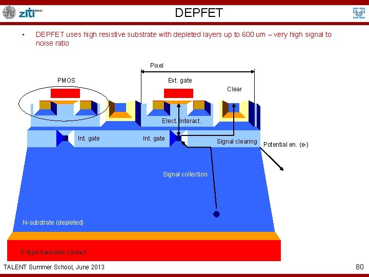 DEPFET • DEPFET uses high resistive substrate with depleted layers up to 600 um