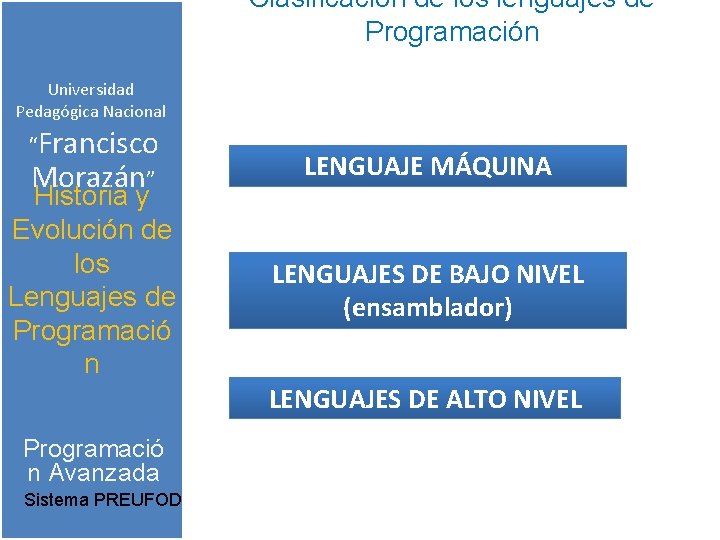 Clasificación de los lenguajes de Programación Universidad Pedagógica Nacional “Francisco Morazán” Historia y Evolución